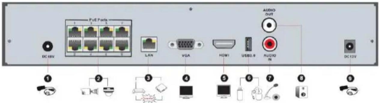 Avycon AVR-HN504P4 - Rear Panel Descriptions - 4