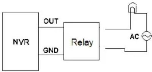 Avycon AVR-HN504P4 - - Alarm Connections - 5