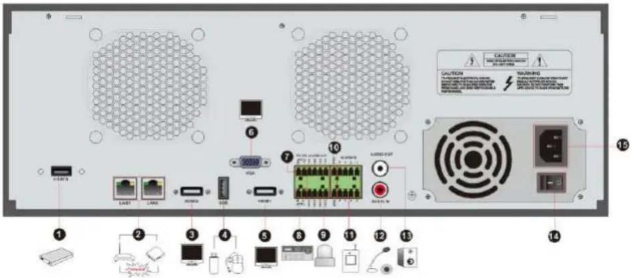 Avycon AVR-HN504P4 - Rear Panel Descriptions - 5