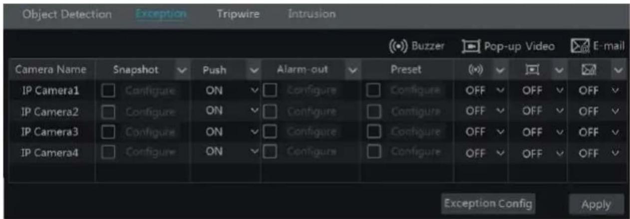Avycon AVR-HN504P4 - Exception Alarm Handling Configuration: - 1