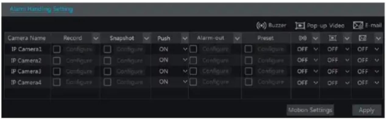 Avycon AVR-HN504P4 - Motion Alarm Handling Configuration - 1