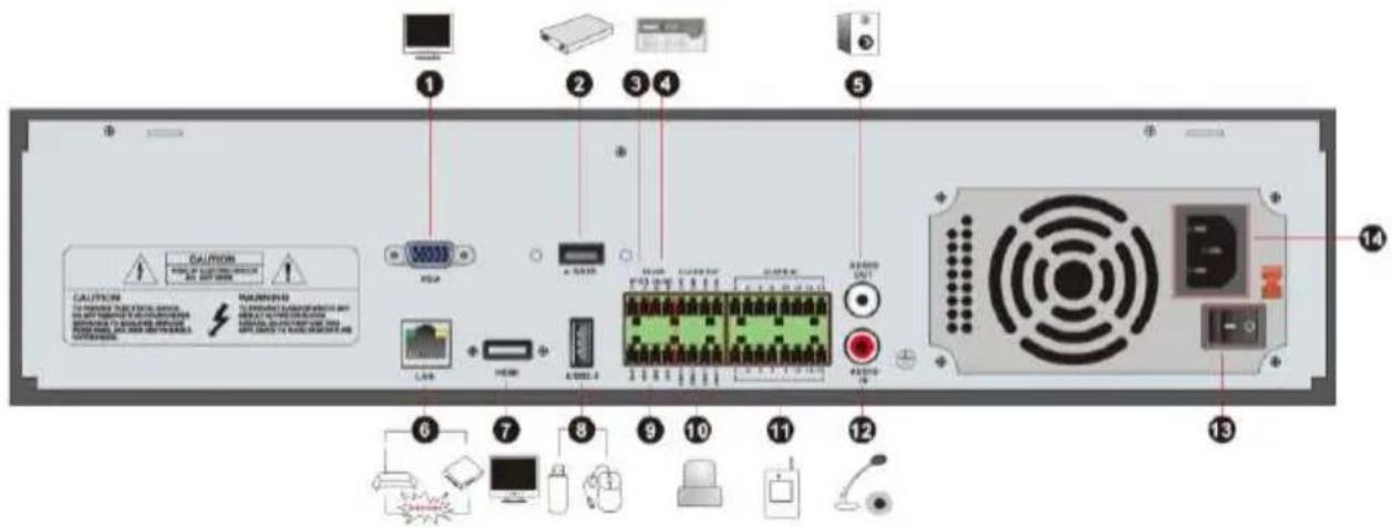 Avycon AVR-HN504P4 - Rear Panel Descriptions - 2