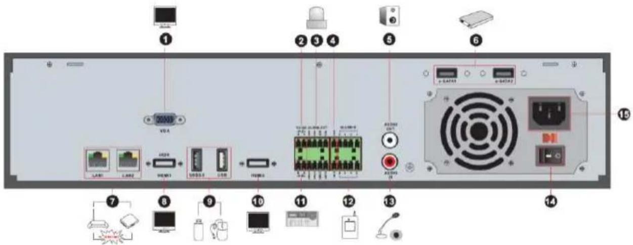 Avycon AVR-HN504P4 - Rear Panel Descriptions - 3
