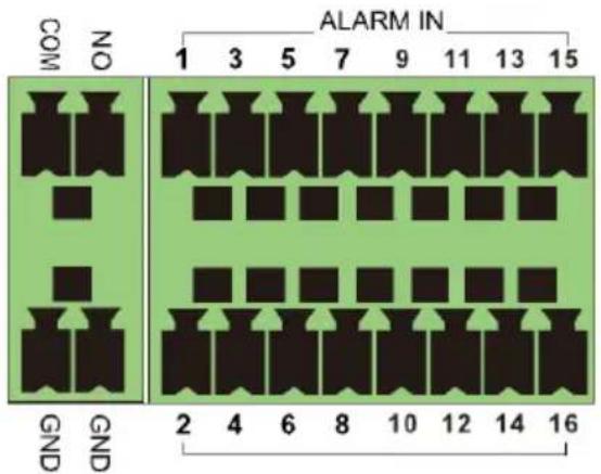 Avycon AVR-HN504P4 - - Alarm Connections - 1