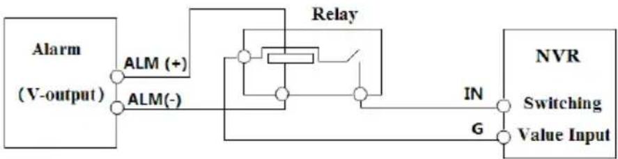 Avycon AVR-HN504P4 - - Alarm Connections - 3
