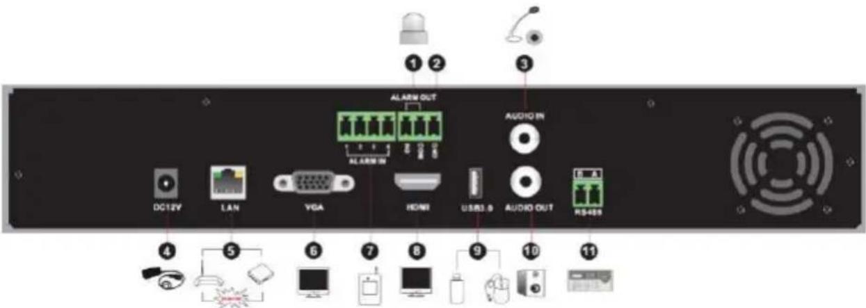 Avycon AVR-HN504P4 - Rear Panel Descriptions - 1