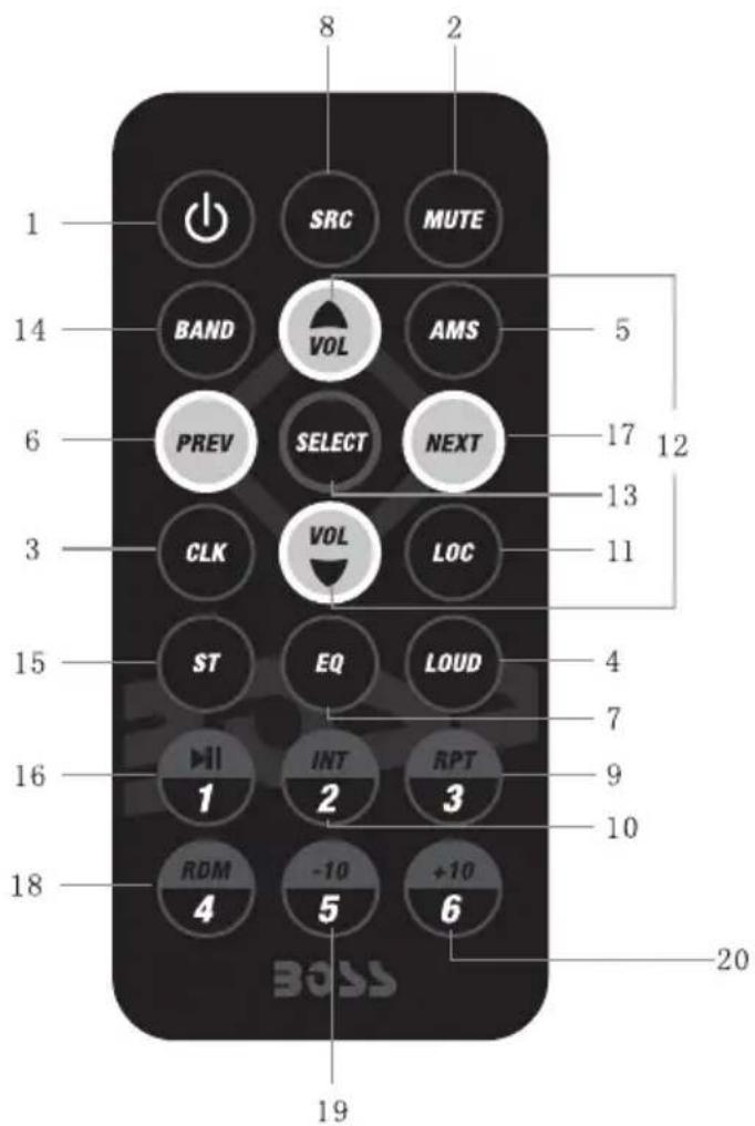 1 8 2 SRC MUTE 14 BAND VOL AMS 5 6 PREV SELECT NEXT 17 12 3 CLK VOL LOC 13 11 15 ST EQ LOUD 4 7 16 INT RPT 9 10 18 ROM -10 +10 4 5 6 BOSS 19 20
