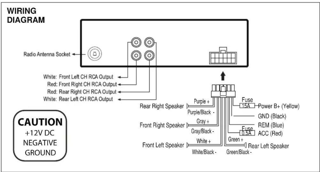 WIRING DIAGRAM Radio Antenna Socket White: Front Left CH RCA Output Red: Front Right CH RCA Output Red: Rear Right CH RCA Output White: Rear Left CH RCA Output Rear Right Speaker Purple + Purple/Black - Gray + Gray/Black - White + White/Black - Fuse 15A Power B+ (Yellow) GND (Black) REM (Blue) ACC (Red) Fuse 0.5A Green + Green/Black - CAUTION +12V DC NEGATIVE GROUND