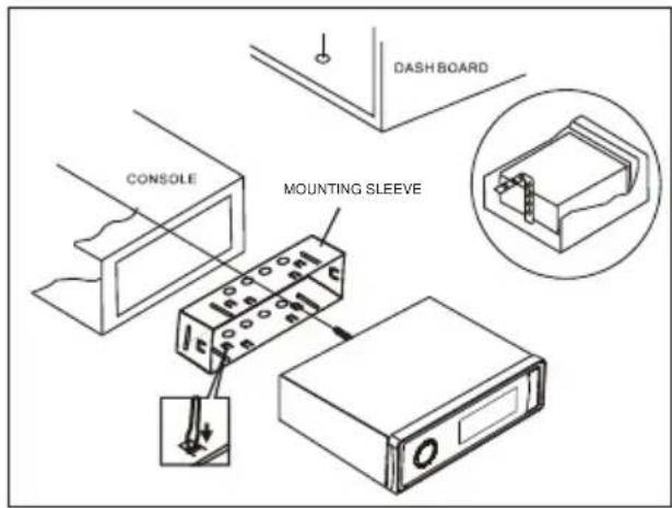 DASH BOARD CONSOLE MOUNTING SLEEVE