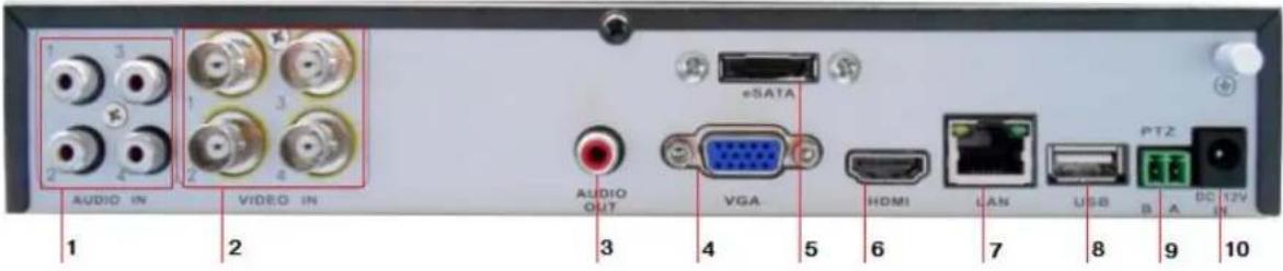 Amcrest AMDV960H8 - Rear Panel Diagram - 1