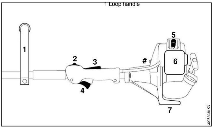 1 Loop handle 1 2 3 # 5 6 4 7 392BA038 KN