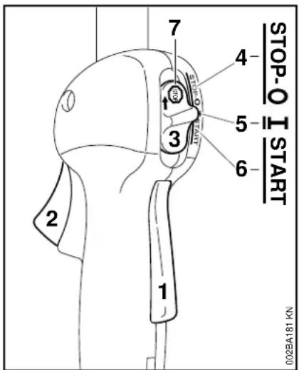 STOP-O I START 1 2 3 4 5 6 7 KN 18148200