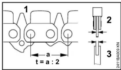 1 a t = a : 2 2 3 2411BA009 KN