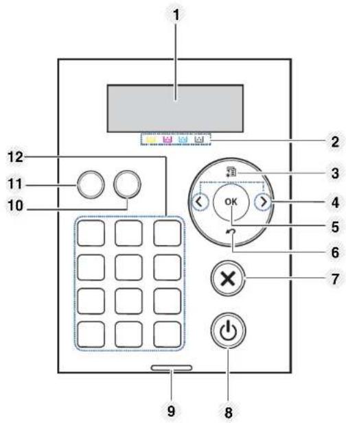 SAMSUNG ProXpress SL-C3010DW - Control panel overview - 2