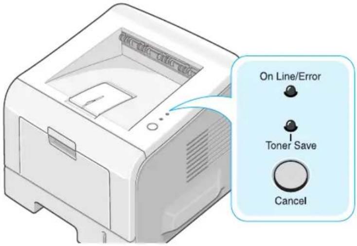 SAMSUNG ML-2251N - Understanding the Control Panel - 1
