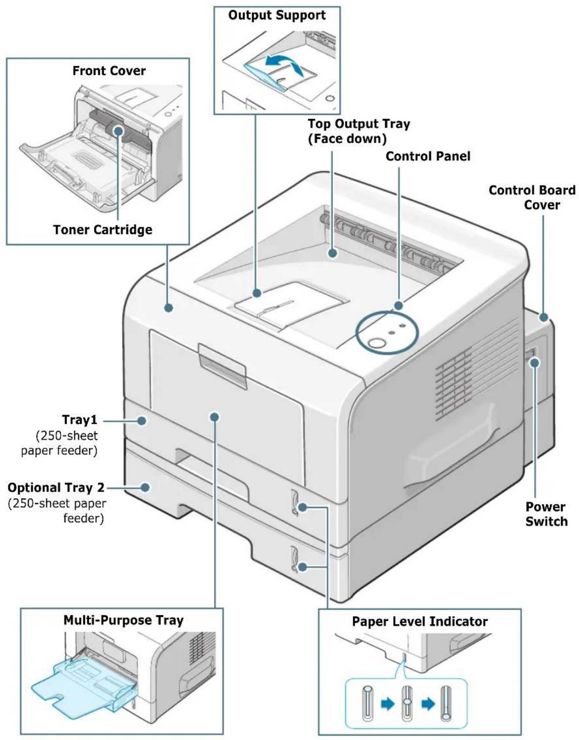 SAMSUNG ML-2251N - Printer Components - 1