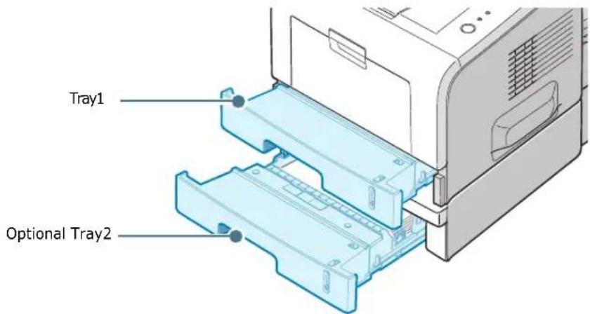 SAMSUNG ML-2251N - Using Tray1 or the Optional Tray2 - 1