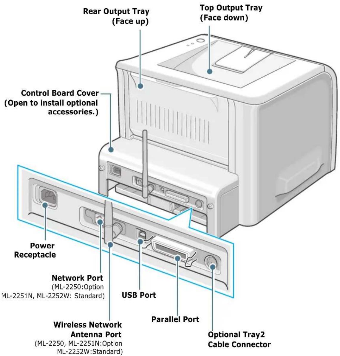 SAMSUNG ML-2251N - Rear View - 1