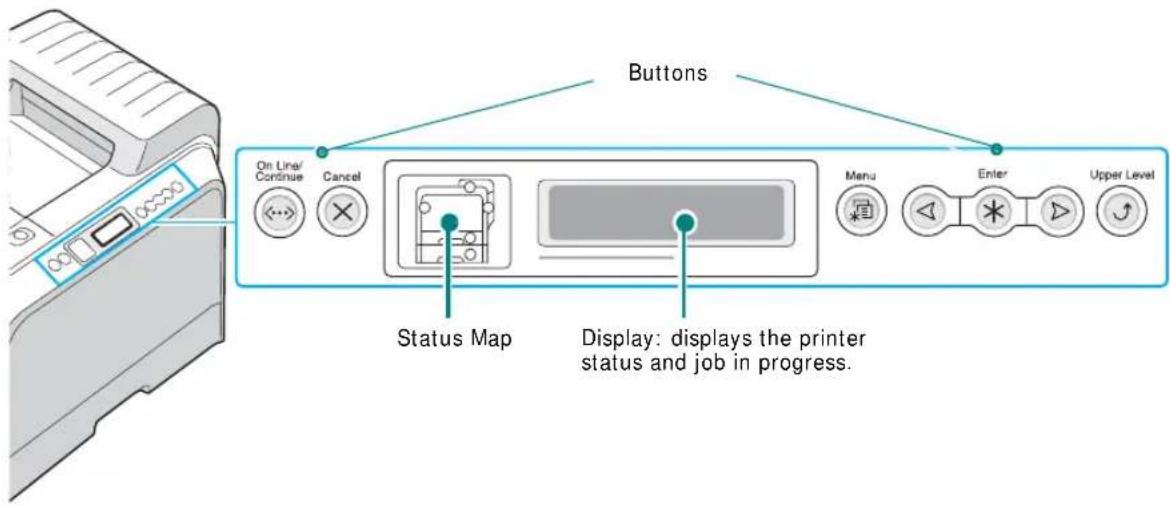 SAMSUNG CLP-510N - Understanding the Control Panel - 1