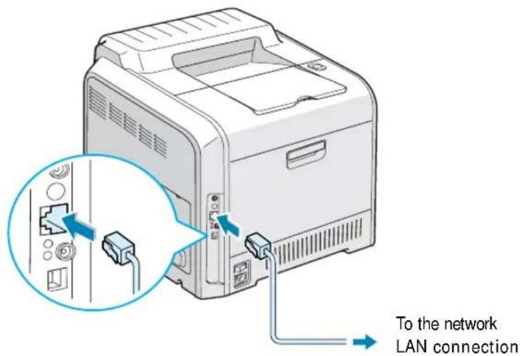 SAMSUNG CLP-510N - Using an Ethernet cable - 1