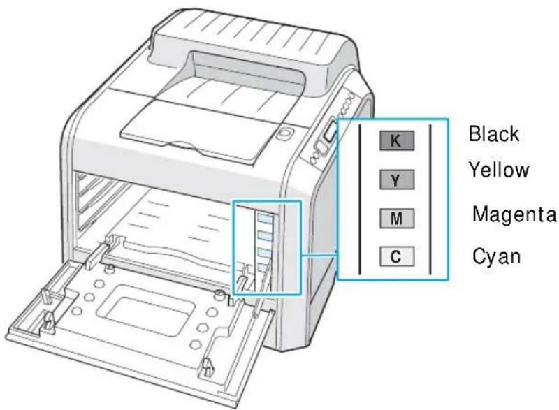 SAMSUNG CLP-510N - Step 3. Installing the Transfer Belt and Toner Cartridges - 21