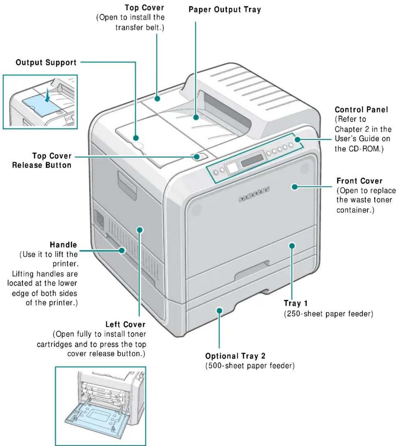 SAMSUNG CLP-510N - Step 2. Understanding Your Printer - 1