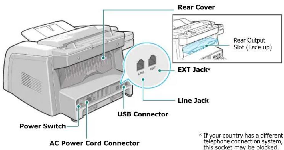 SAMSUNG SF-565PR - Understanding the Component Location - 2