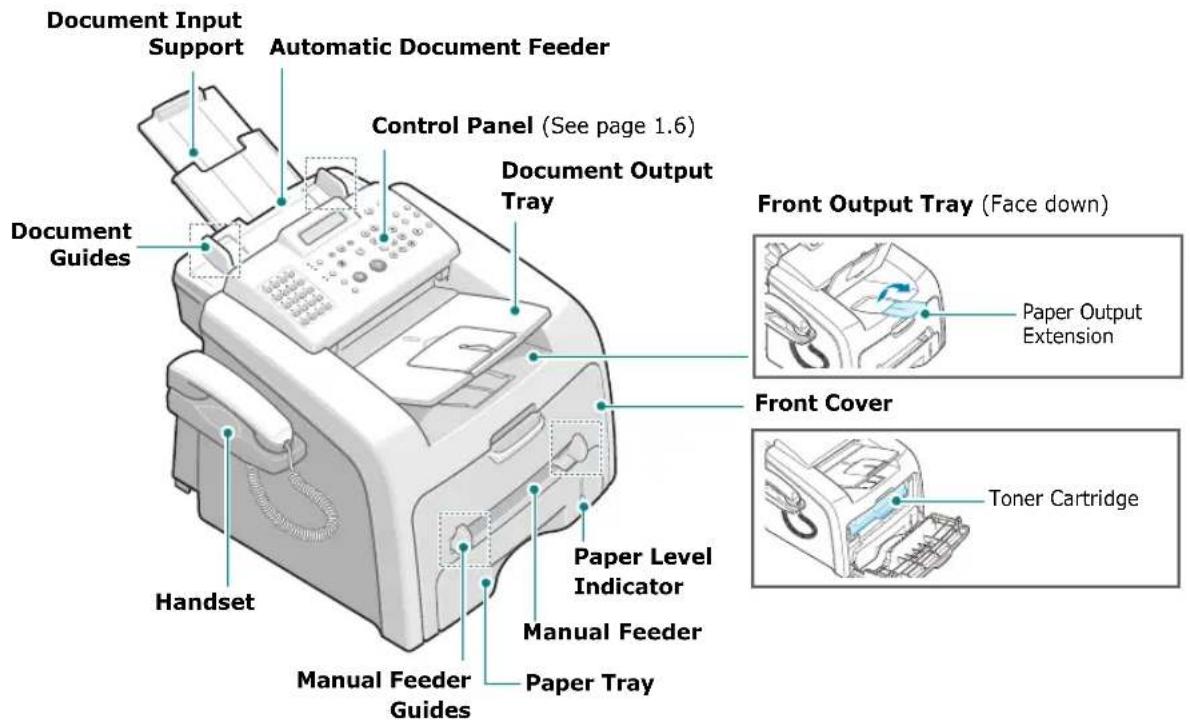 SAMSUNG SF-565PR - Understanding the Component Location - 1