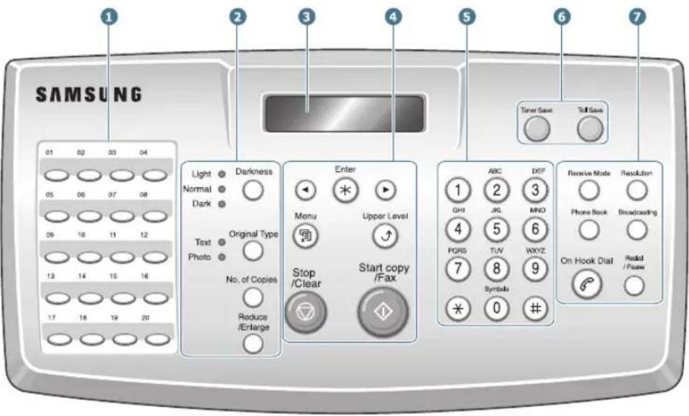 SAMSUNG SF-565PR - Understanding the Component Location - 3
