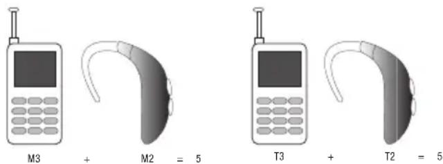 SAMSUNG Fascinate - FCC Hearing-Aid Compatibility (HAC) Regulations for Wireless Devices - 1