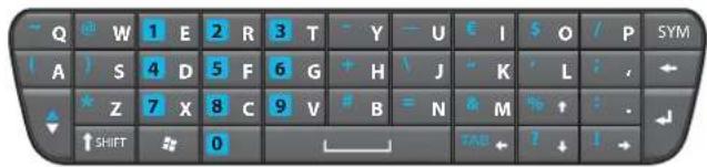 Q W 1 E 2 R 3 T - Y - U € I $ O / P SYM A ) S 4 D 5 F 6 G + H \ J - K ' L : , ← * Z 7 X 8 C 9 V # B = N a M % ↑ : · ↑ SHIFT # 0 FAB ← ? ↓ ! →
