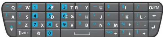 Q W 1 2 E 3 T R Y - U € SI / QSYM A S 4 5 D C F G + H J - K L * Z 7 X 8 C 9 V # B = N & M % ↑ : . SHIFT # 0 TAB ← ? ↓ ! →