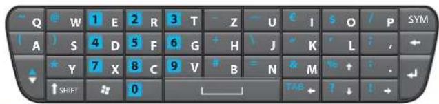 Q W 1 E 2 R 3 T - Z - U € I S O P SYM ( A ) S 4 D 5 F 6 G + H \ J " K L , . * Y 7 X 8 C 9 V # B = N & M %b ↑ ? - ↑ SHIFT # 0 TAB ← ? ↓ ! →