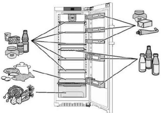 LIEBHERR Kief 4330 Comfort - Einordnungsbeispiel - 1