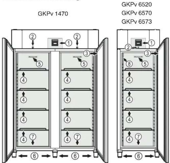 LIEBHERR GKPv 6573-42 ProfiLine - Klimaklasse - 2
