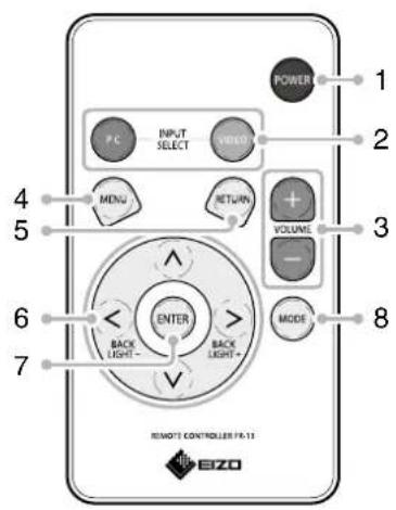 PC INPUT SELECT VIDEO MENU RETURN VOLUME - MODE ENTER BACK LIGHT - BACK LIGHT+ 4 5 3 8 7 REMOTE CONTROLLER FR-12 EZO