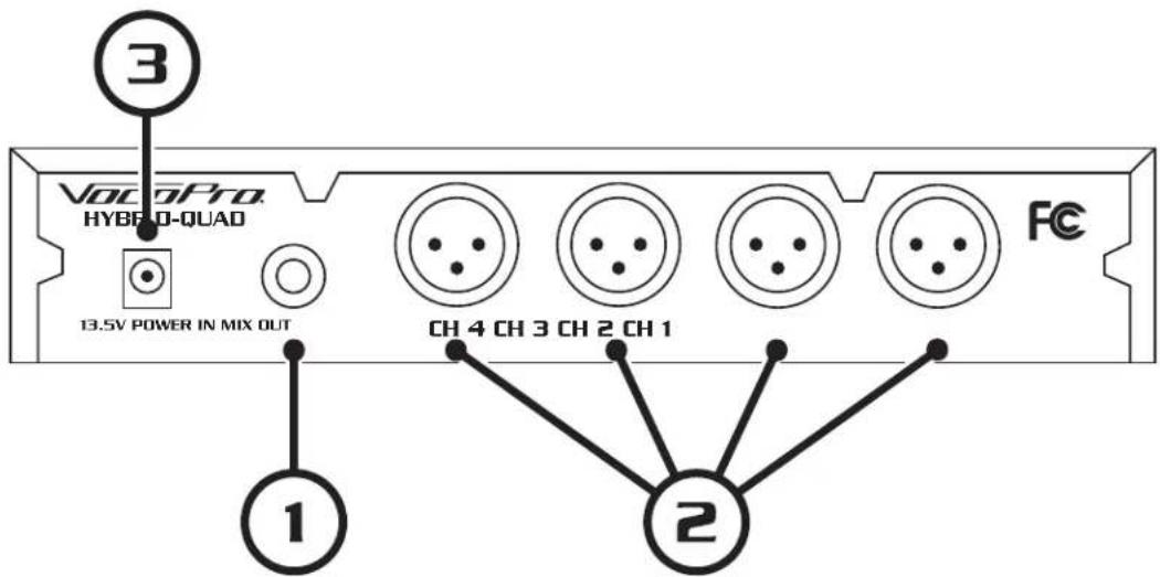 Vocopro Acapella-16 - RECEIVER - BACK PANEL - 1