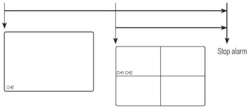 SAMSUNG SRD-440 - EVENT MONITORING - 2