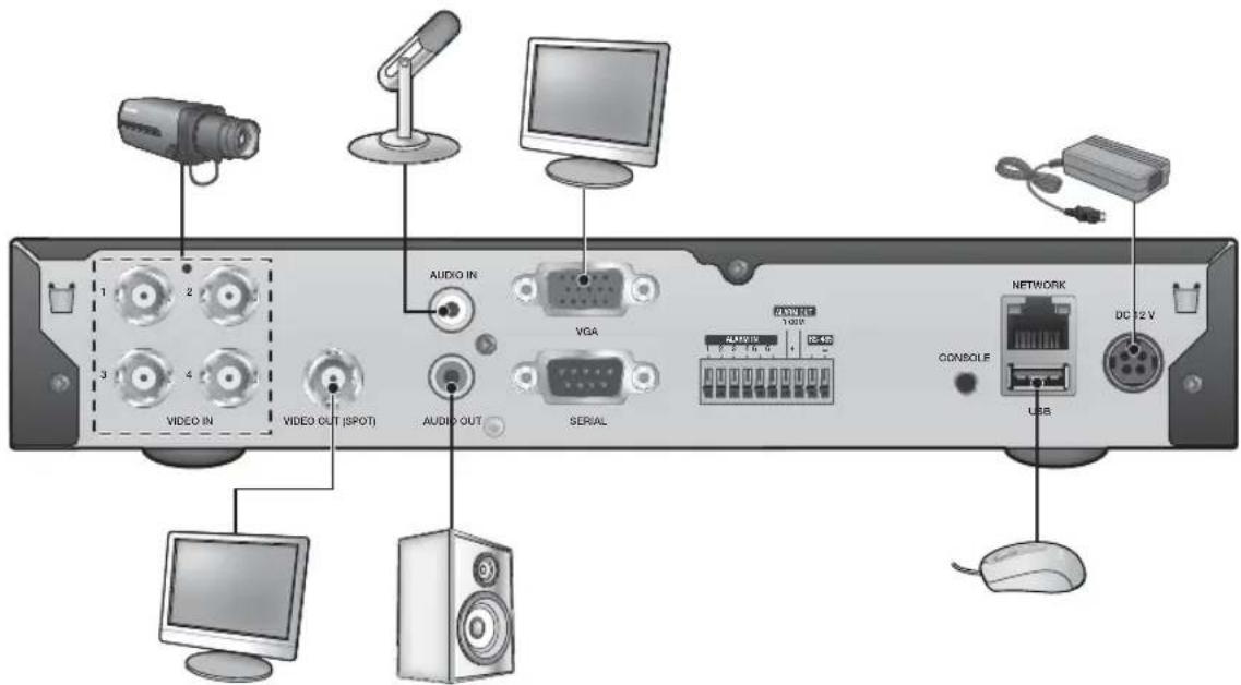 Diagram of a computer audio and video control panel with labeled components including video, audio, audio output, VDA, network, and monitor.