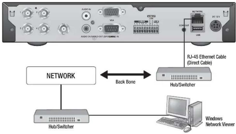 SAMSUNG SRD-440 - CONNECTING THE RS-485 DEVICE - 3
