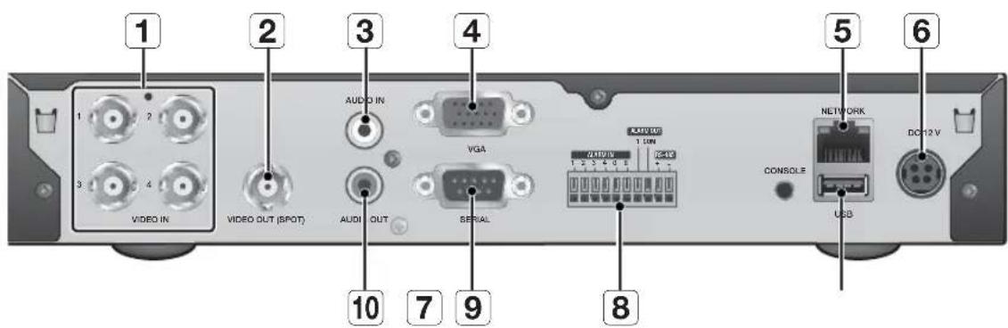 1 2 3 4 5 6 VIDEO IN AUDIO IN VGA AUDIO 1.0W COM NETWORK DC 12 V VIDEO OUT (SPOT) AUDIO OUT SERIAL CONSOLE USB