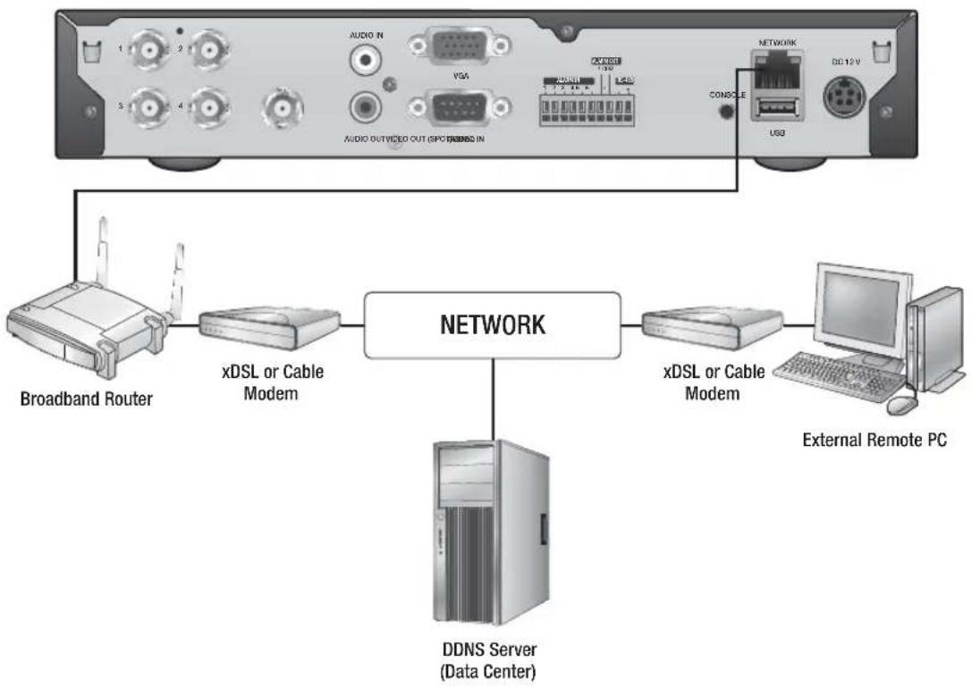 SAMSUNG SRD-440 - CONNECTING THE RS-485 DEVICE - 4