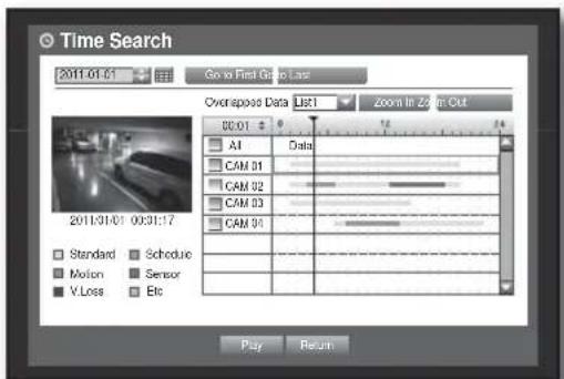 Time Search 2011.01.03 Go to First Group Last Overhead Data List1 Zoom In Zon Out DC 01 AI Data CAM 01 CAM 02 CAM 03 CAM 04 2011/31/01 00:31:17 Standard Schedule Motion Sensor V.Loss Etc Play Return
