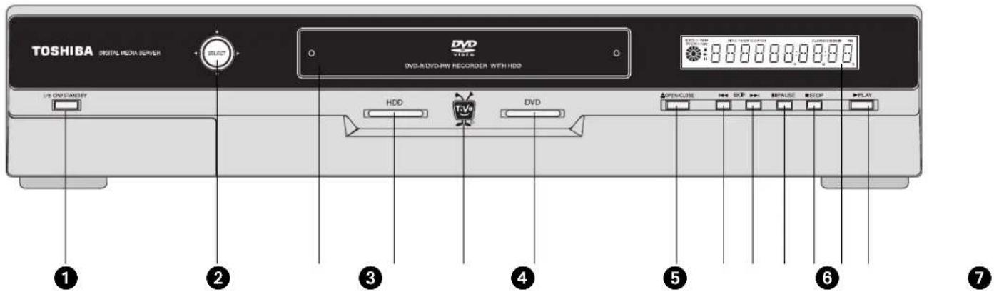 TOSHIBA DIGITAL MEDIA SERVER DVD VISTA DVD-IND/DAW REORDER WITH HDD USB DVD/DAW HDD DVD OPEN/CLOSE SKIP SPULSE STOP PLAY ① ② ③ ④ ⑤ ⑥ ⑦