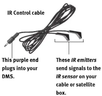 IR Control cable This purple end plugs into your DMS. These IR emitters send signals to the IR sensor on your cable or satellite box.