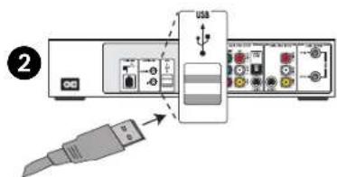 Diagram showing connection between a device with USB cable and labeled ports, including a USB switch and connected cables.
