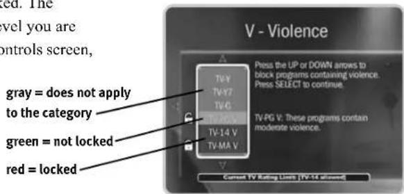 gray = does not apply to the category green = not locked red = locked V - Violence TV-V TV-V7 TV-C TV-14 V TV-MA V Press the UP or DOWN arrows to block programs containing violence. Press SELECT to continue. TV-PG V: These programs contain moderate violence. Current TV Rating Lines (TV-14 allowed)