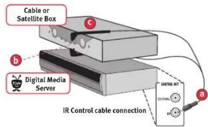 Cable or Satellite Box Digital Media Server IR Control cable connection