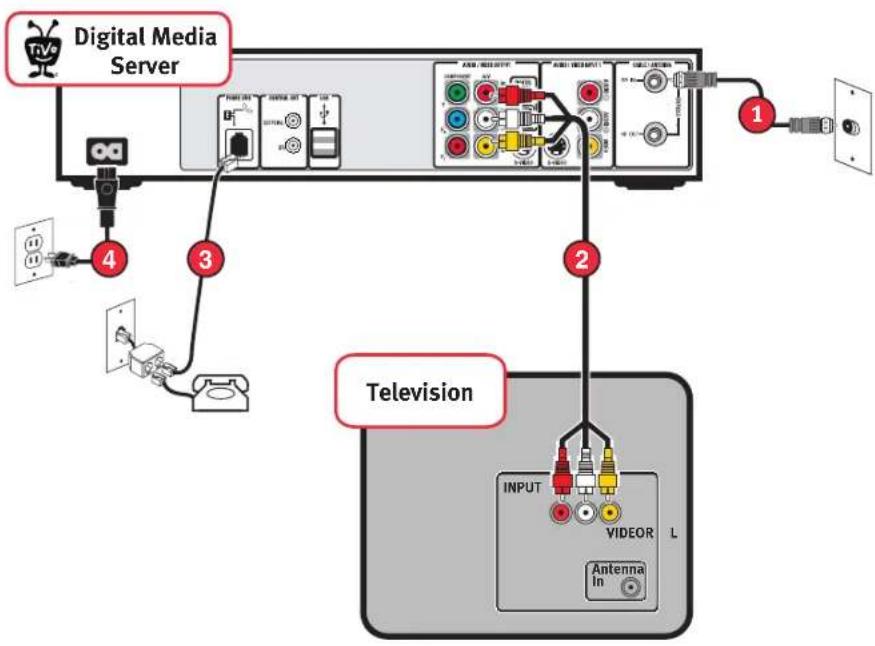 TOSHIBA RS-TX20 - ▶ Setup 1: Antenna or Cable (No Cable Box) - 1