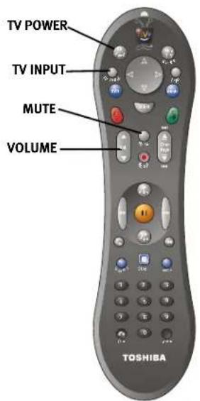 TV POWER TV INPUT MUTE VOLUME TOSHIBA